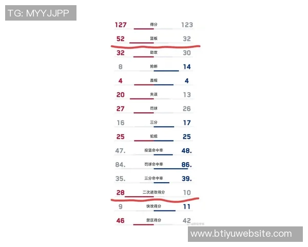 本赛季NBA球队场均犯规数排名揭晓奇才最低勇士与快船表现不俗